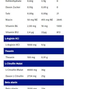 USN QHUSH Black Pre-Workout 220g (20 Serv.) – Bild 2