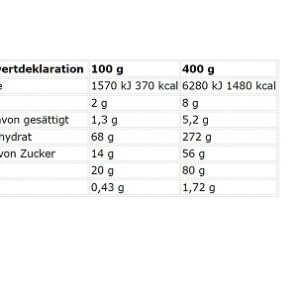 Kevin Levrone Legendary Mass 7kg – Bild 2