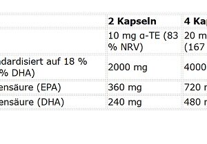 Kevin Levrone Omega 3 - 90 Kapseln – Bild 2