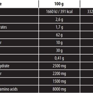 Skull Labs Ripped Mass 3kg – Bild 2