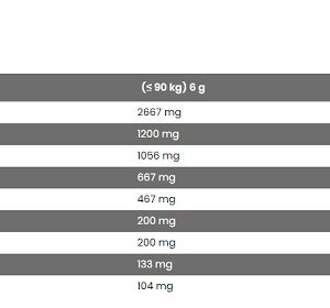 FA Nutrition Next-Gen Pre Energizer 270g – Bild 2