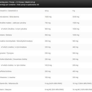 Kevin Levrone Full Blown Energizer 270g – Bild 2