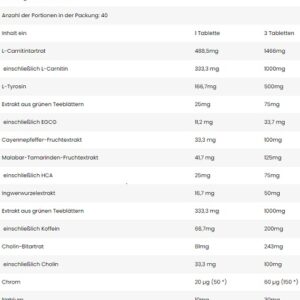 FA Nutrition Xtreme Thyroburn 120 Tabletten – Bild 2
