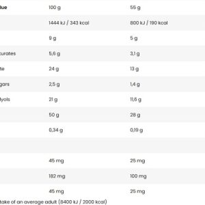 FA Nutrition High Protein Bar 24 x 55g – Bild 2