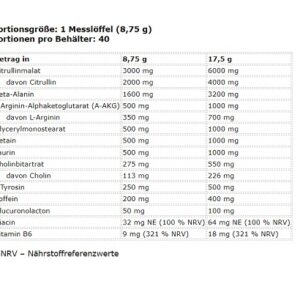 FA Nutrition Muscle Pump Aggression 350g – Bild 2